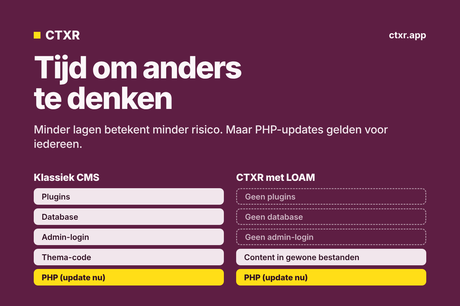 Waarom LOAM en CTXR zo goed samenwerken